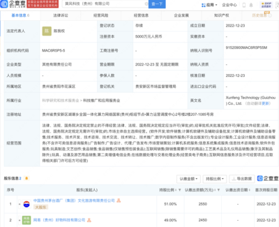 跨界融合启新章 茅台文旅携手网易好物创立巽风科技，深耕工艺美术与礼仪用品市场