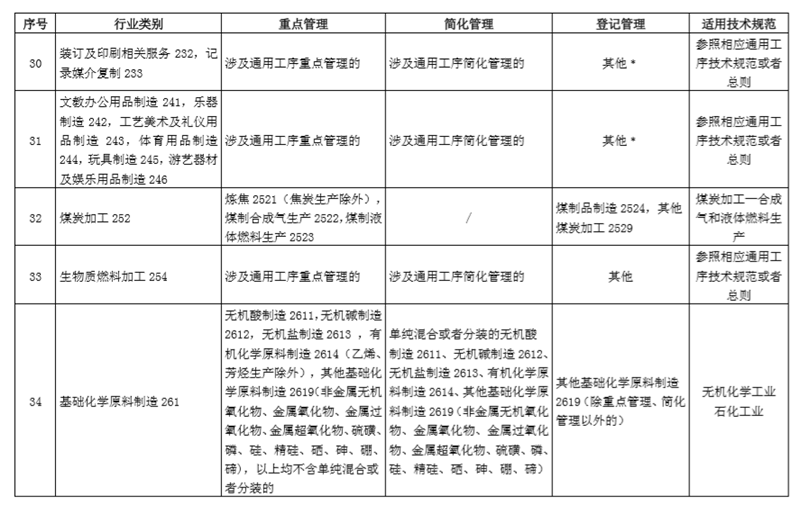 排污许可证办理-广州天源-环保局排污许可证办理